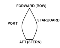 ship map